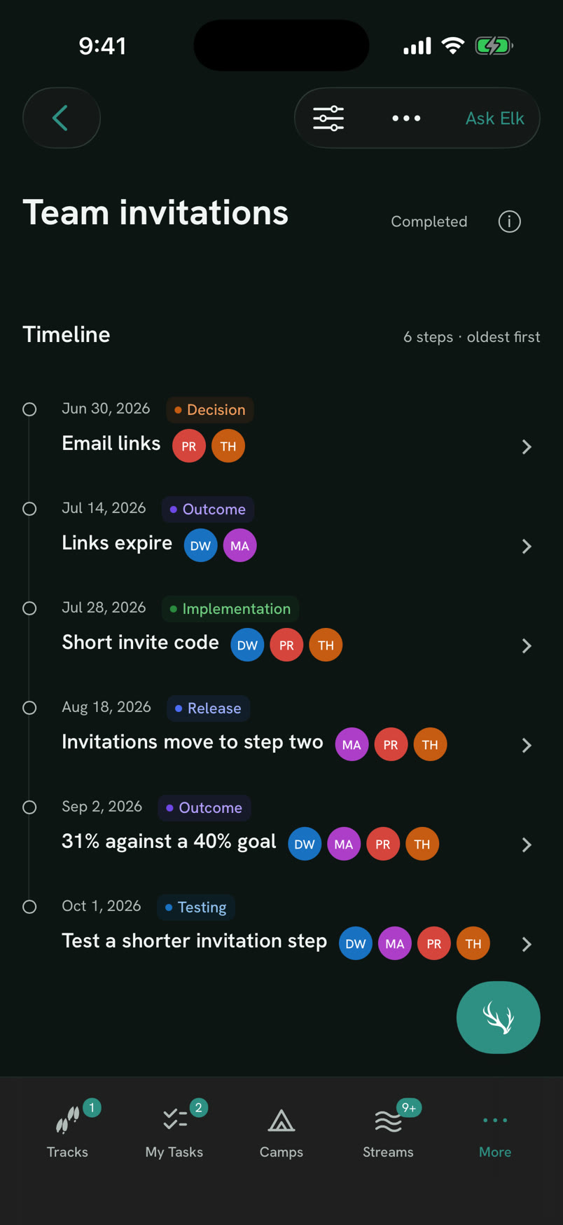 Backstory for Team invitations on iPhone, with the same six steps from Jun 30 to Oct 1 and the people involved in each.