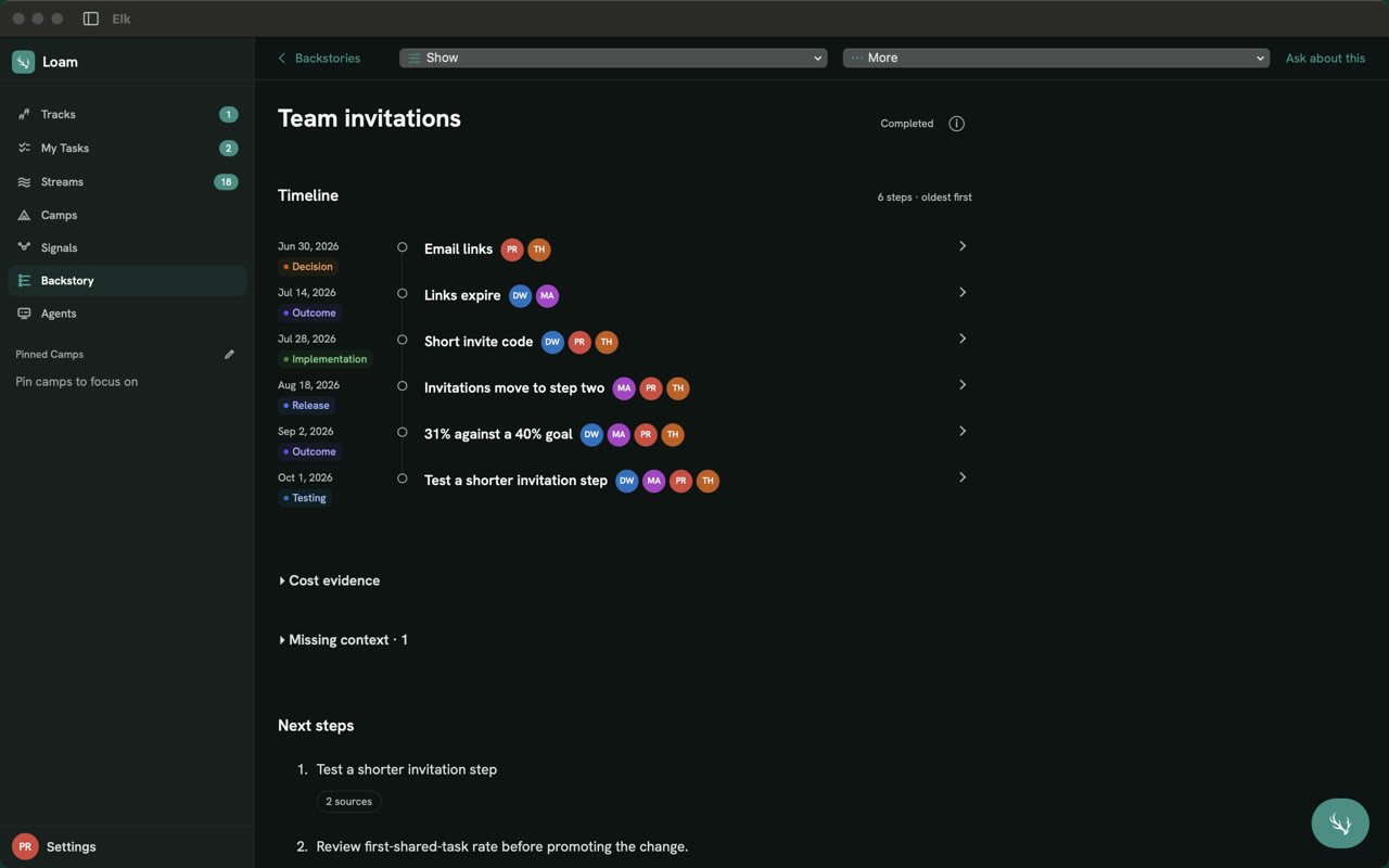 Backstory for Team invitations on Mac. A six-step timeline runs from Jun 30, the decision to send email links, through links expiring, a short invite code and invitations moving to step two on Aug 18, to 31% against a 40% goal on Sep 2 and the test of a shorter invitation step on Oct 1. Below it are cost evidence, one item of missing context and the next steps.