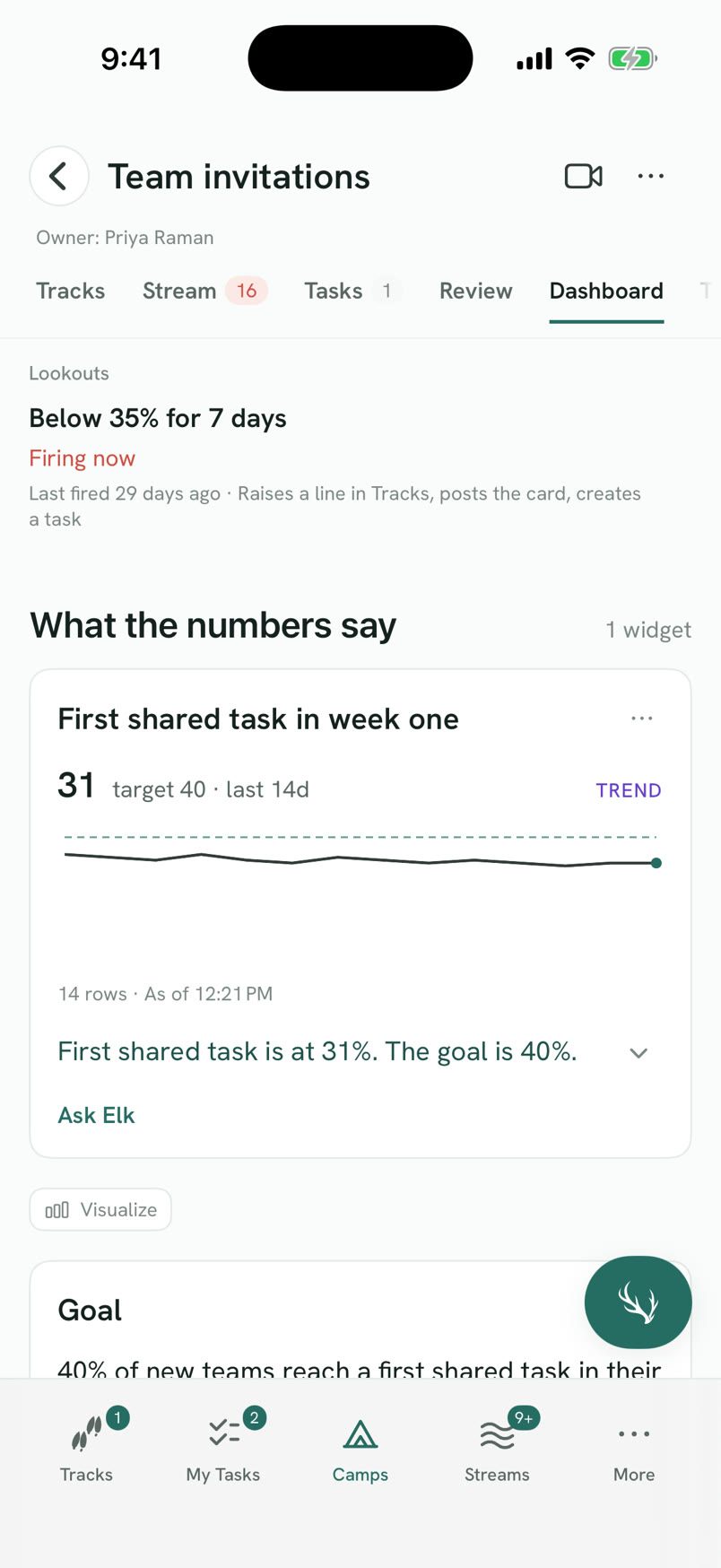 The Team invitations dashboard on iPhone: the Lookout “Below 35% for 7 days,” firing now, above the first shared task in week one at 31 against a target of 40.